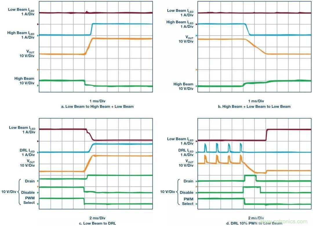 一顆芯驅(qū)動(dòng)整個(gè)車前燈組，這個(gè)控制器是怎么做到滴？