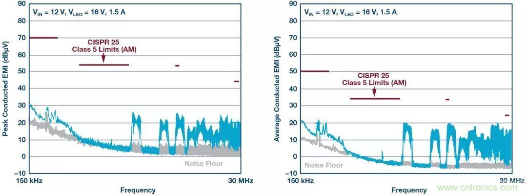 一顆芯驅(qū)動(dòng)整個(gè)車前燈組，這個(gè)控制器是怎么做到滴？