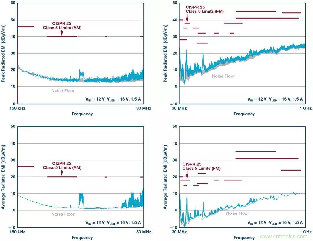 一顆芯驅(qū)動(dòng)整個(gè)車前燈組，這個(gè)控制器是怎么做到滴？