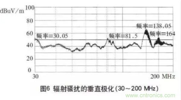 高頻開關電源的電磁兼容問題如何解決？