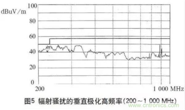 高頻開關電源的電磁兼容問題如何解決？