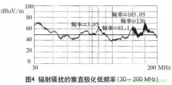 高頻開關電源的電磁兼容問題如何解決？