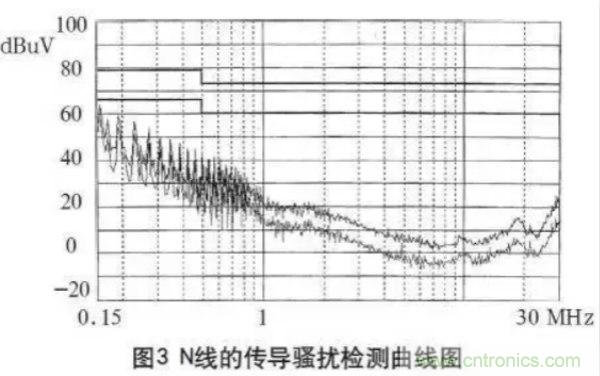 高頻開關電源的電磁兼容問題如何解決？