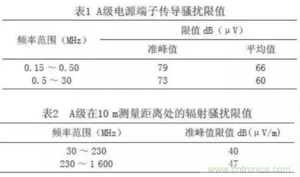 高頻開關電源的電磁兼容問題如何解決？