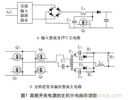 高頻開關電源的電磁兼容問題如何解決？