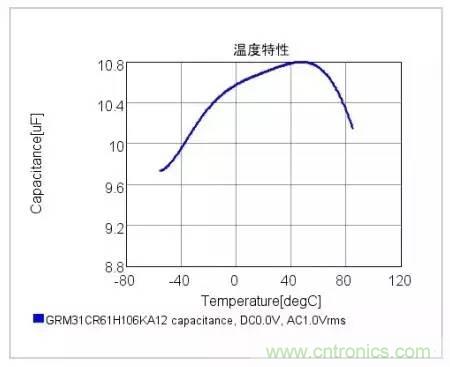選個(gè)電容而已，有那么難么？