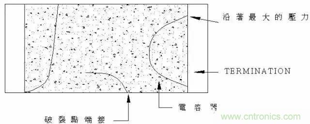 選個(gè)電容而已，有那么難么？