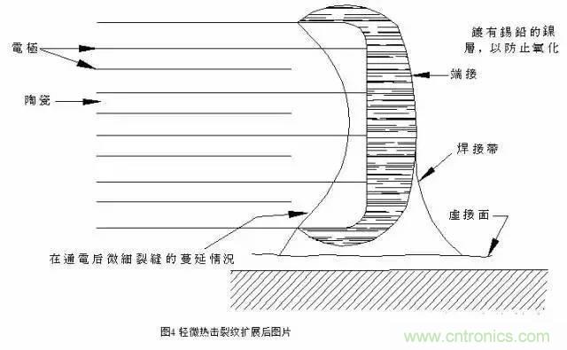 選個(gè)電容而已，有那么難么？