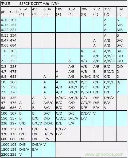 選個(gè)電容而已，有那么難么？