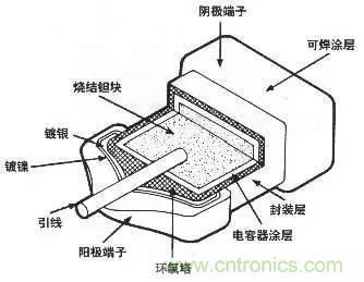 用了那么多年的電容，但是電容的內(nèi)部結(jié)構(gòu)你知道嗎？