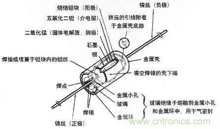 用了那么多年的電容，但是電容的內(nèi)部結(jié)構(gòu)你知道嗎？