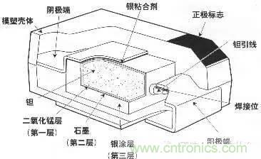 用了那么多年的電容，但是電容的內(nèi)部結(jié)構(gòu)你知道嗎？