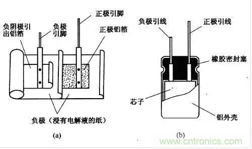 用了那么多年的電容，但是電容的內(nèi)部結(jié)構(gòu)你知道嗎？