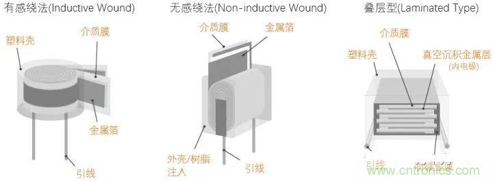 用了那么多年的電容，但是電容的內(nèi)部結(jié)構(gòu)你知道嗎？