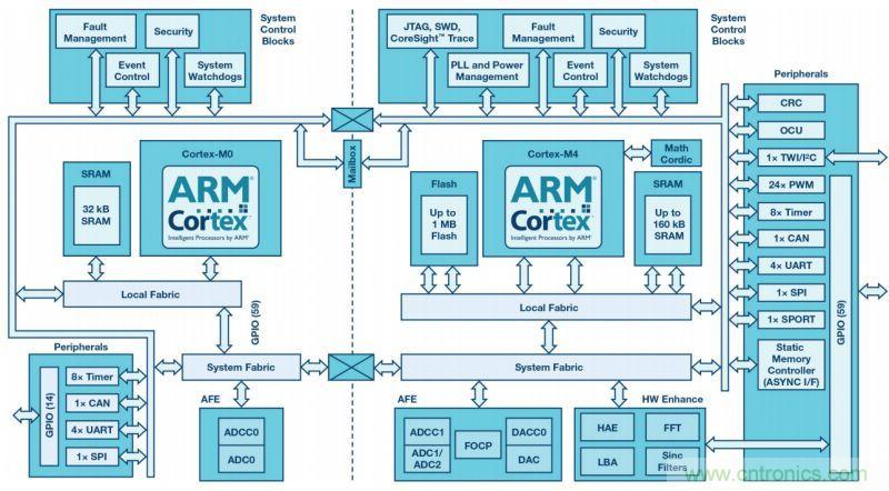 “網(wǎng)紅”SiC/GaN 功率開關(guān)，告訴你一個(gè)正確的關(guān)注姿勢(shì)