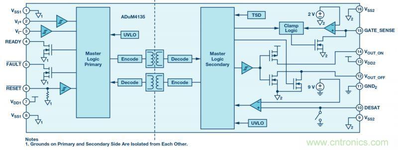 “網(wǎng)紅”SiC/GaN 功率開關(guān)，告訴你一個(gè)正確的關(guān)注姿勢(shì)