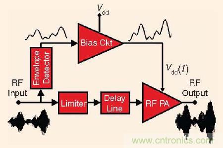 大牛干貨:軟件無線電的設(shè)計和測試