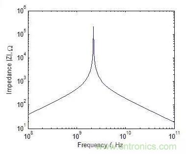 元器件在低頻和高頻特性有什么不同？