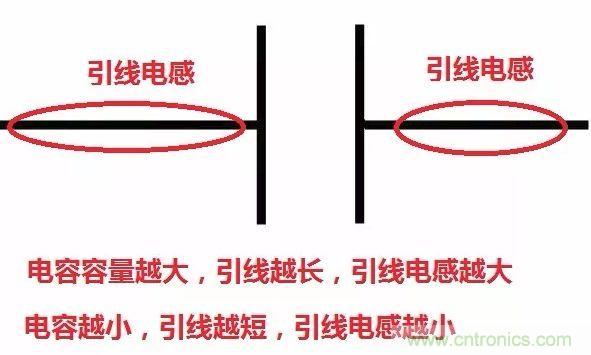 元器件在低頻和高頻特性有什么不同？