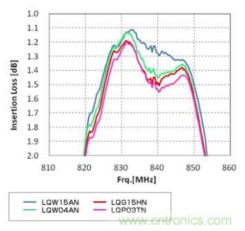 高頻電路設(shè)計(jì)中，如何應(yīng)對(duì)“不理想”的電容與電感？
