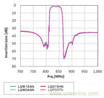 高頻電路設(shè)計(jì)中，如何應(yīng)對(duì)“不理想”的電容與電感？