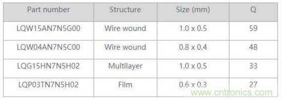高頻電路設(shè)計(jì)中，如何應(yīng)對(duì)“不理想”的電容與電感？