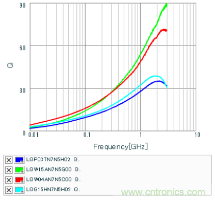 高頻電路設(shè)計(jì)中，如何應(yīng)對(duì)“不理想”的電容與電感？