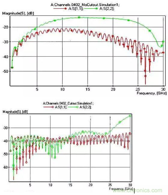 高頻電路設(shè)計(jì)中，如何應(yīng)對(duì)“不理想”的電容與電感？