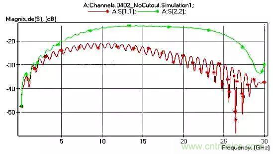 高頻電路設(shè)計(jì)中，如何應(yīng)對(duì)“不理想”的電容與電感？