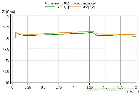 高頻電路設(shè)計(jì)中，如何應(yīng)對(duì)“不理想”的電容與電感？