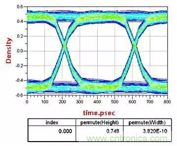 高頻電路設(shè)計(jì)中，如何應(yīng)對(duì)“不理想”的電容與電感？