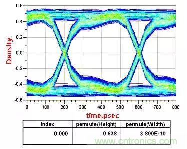 高頻電路設(shè)計(jì)中，如何應(yīng)對(duì)“不理想”的電容與電感？