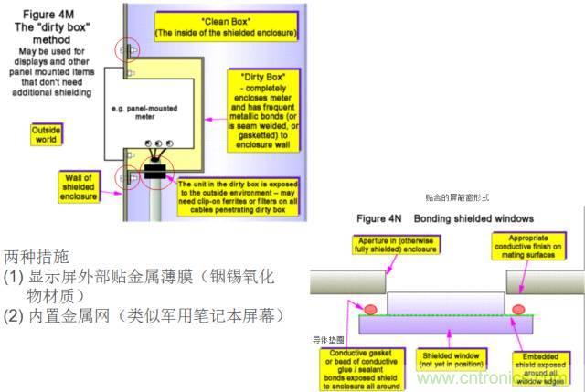 原來金屬外殼屏蔽EMI大有講究！