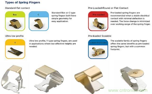 原來金屬外殼屏蔽EMI大有講究！