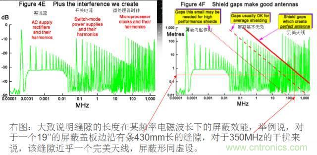 原來金屬外殼屏蔽EMI大有講究！