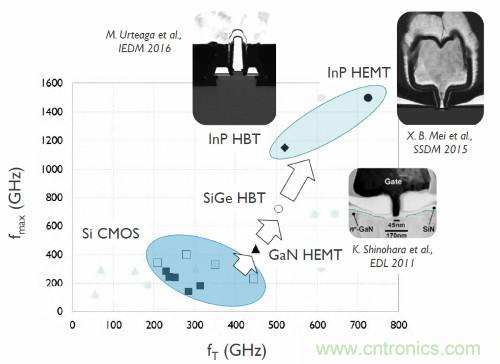 從這8項突破性研究成果，看當(dāng)今電子學(xué)研究的深度和廣度