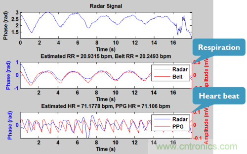 從這8項突破性研究成果，看當(dāng)今電子學(xué)研究的深度和廣度