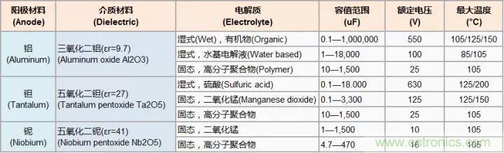 了解電容，讀這一篇就夠了
