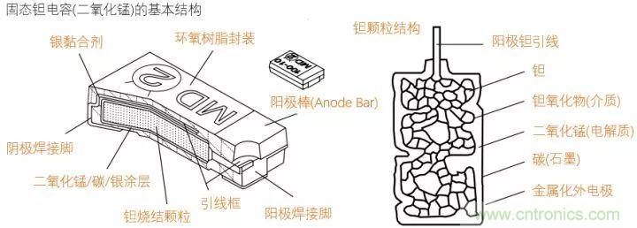 了解電容，讀這一篇就夠了