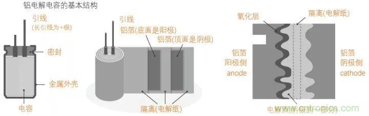 了解電容，讀這一篇就夠了
