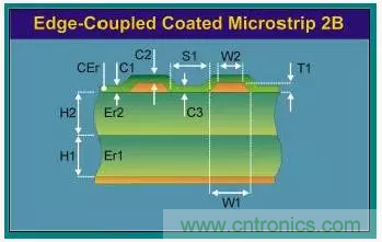 為了信號完整性，如何控制PCB的控制走線阻抗？