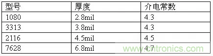 為了信號完整性，如何控制PCB的控制走線阻抗？