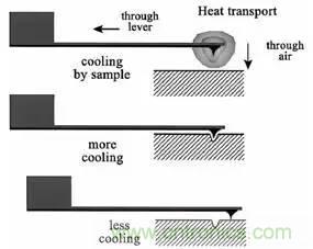 從原理到制造再到應(yīng)用，這篇文章終于把MEMS技術(shù)講透了！