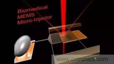 從原理到制造再到應(yīng)用，這篇文章終于把MEMS技術(shù)講透了！