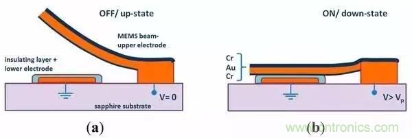 從原理到制造再到應(yīng)用，這篇文章終于把MEMS技術(shù)講透了！