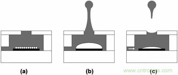 從原理到制造再到應(yīng)用，這篇文章終于把MEMS技術(shù)講透了！