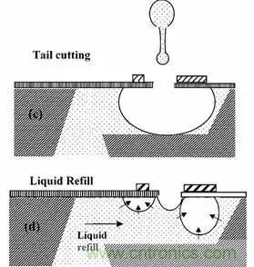 從原理到制造再到應(yīng)用，這篇文章終于把MEMS技術(shù)講透了！