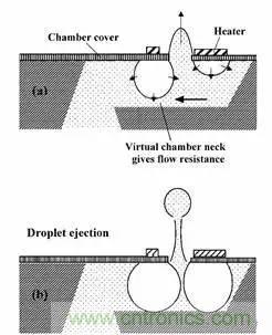 從原理到制造再到應(yīng)用，這篇文章終于把MEMS技術(shù)講透了！