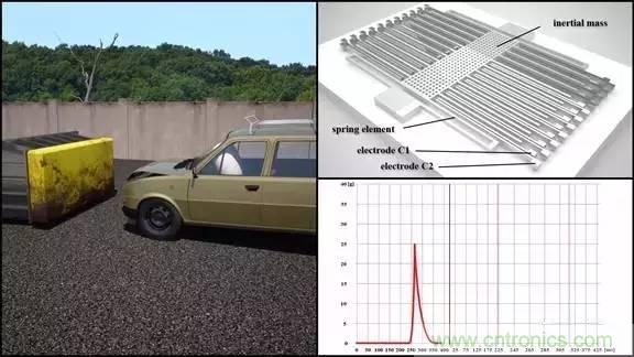 從原理到制造再到應(yīng)用，這篇文章終于把MEMS技術(shù)講透了！