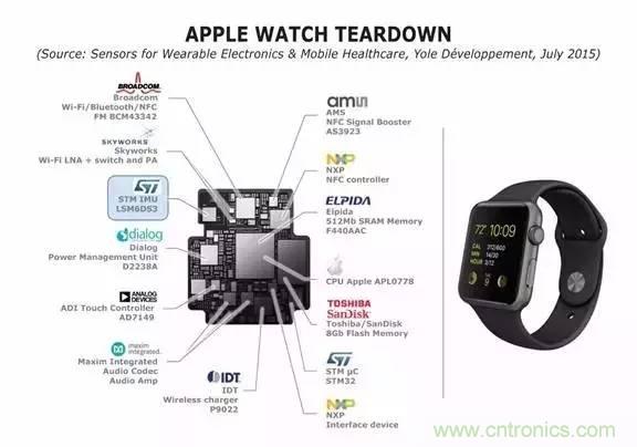 從原理到制造再到應(yīng)用，這篇文章終于把MEMS技術(shù)講透了！